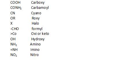 Class_11_Concepts_Of_Chemistry_Rules_For_SecondaryFunctional_Groups