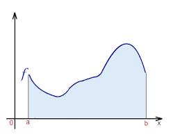 Class_12_Maths_Applications_Of_Integrals_Use_Of_Calculus_In_Daily_Life_1