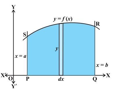 Class_12_Maths_Applications_Of_Integrals_Area_Under_Simple_Curves