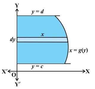 Class_12_Maths_Applications_Of_Integrals_Area_Under_Simple_Curves_1