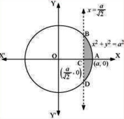 Class_12_Maths_Applications_Of_Integrals_Area_Under_Simple_Curves_4