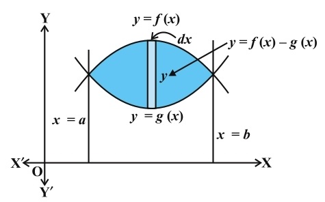 Class_12_Maths_Applications_Of_Integrals_Area_Between_Two_Curves