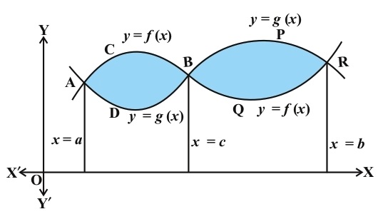 Class_12_Maths_Applications_Of_Integrals_Area_Between_Two_Curves_1