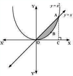 Class_12_Maths_Applications_Of_Integrals_Area_Between_Two_Curves_3