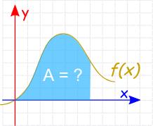 Class_12_Maths_Integrals_Figure_1