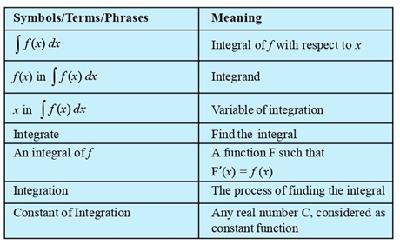 Class_12_Maths_Integrals_Figure_2