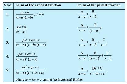 Class_12_Maths_Integrals_Formulas_Of_Integration_By_Parts