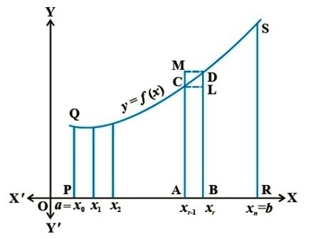 Class_12_Maths_Integrals_Definite_Integration